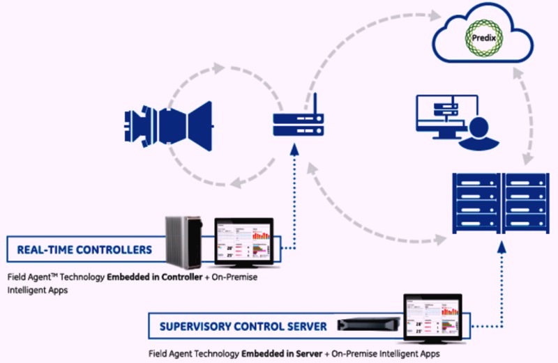 十家2018年物联网趋势指标级厂商