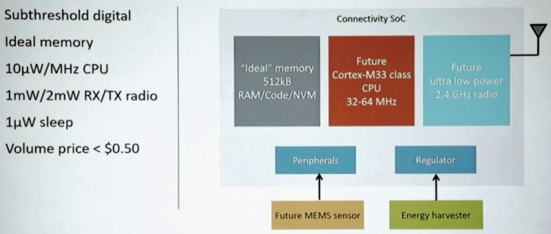 十家2018年物联网趋势指标级厂商
