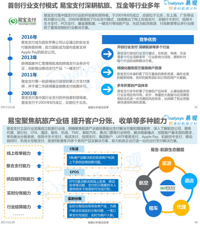 2017中国移动支付行业市场分析报告