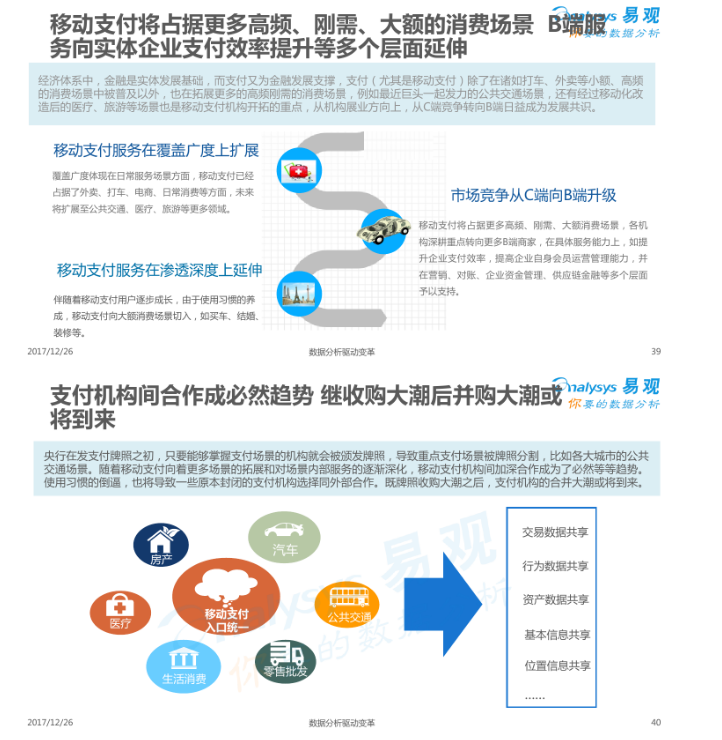 2017中国移动支付行业市场分析报告