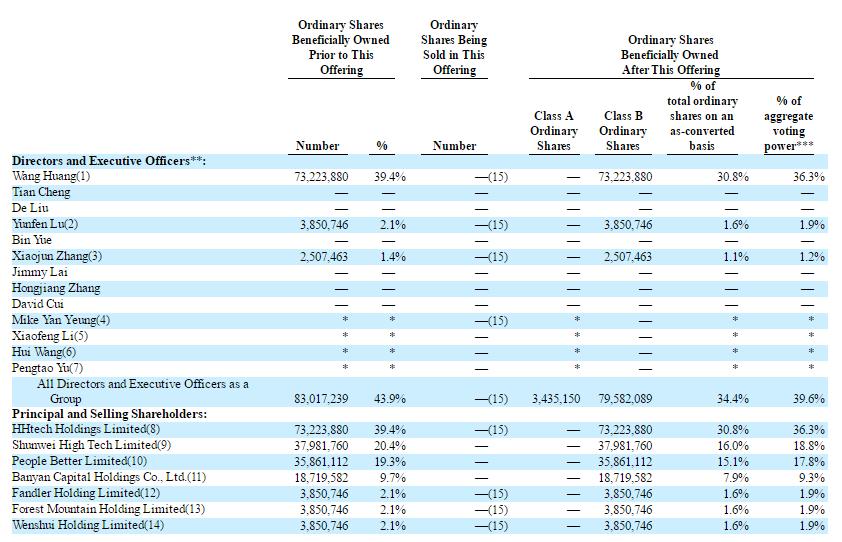 震惊!华米美国上市,小米IPO,投资18家新三板,小米密集的资本之路