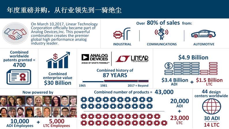  半导体收购狂潮下,解读一例