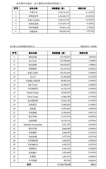 年营收超3000亿元,净利干翻99%A股公司,OEM巨头来了!