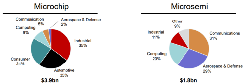 宣布了!Microchip将以83.5亿美元收购Microsemi