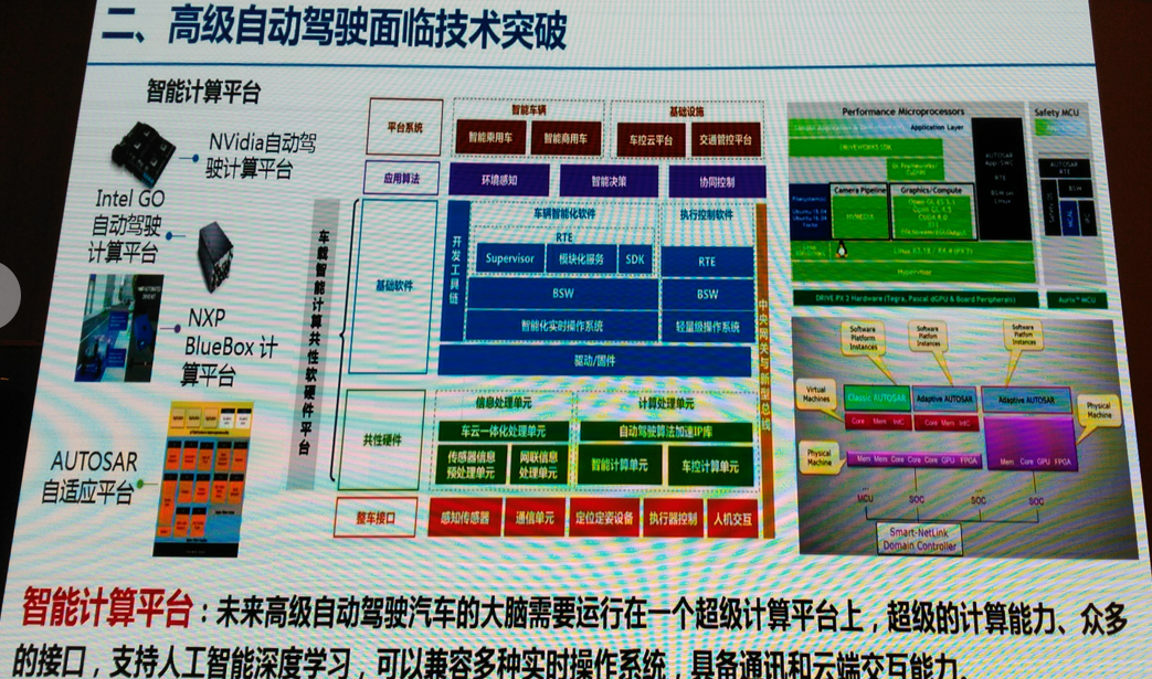 传统车企被谁颠覆?新能源智驾企业齐聚,解读2018新趋势