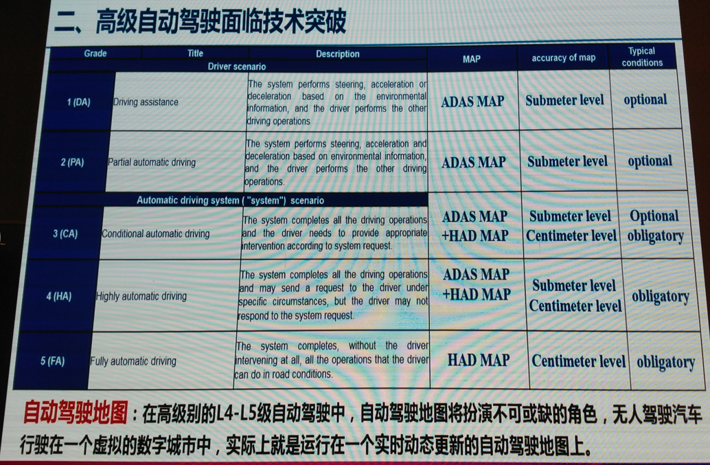 传统车企被谁颠覆?新能源智驾企业齐聚,解读2018新趋势