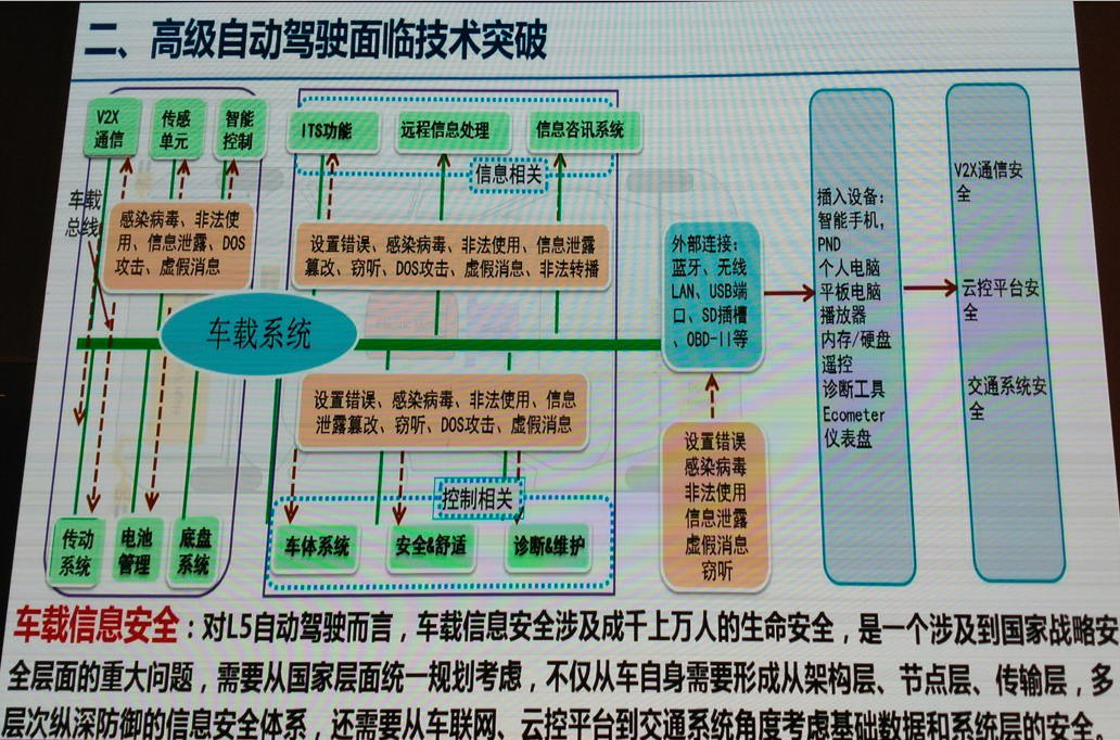 传统车企被谁颠覆?新能源智驾企业齐聚,解读2018新趋势