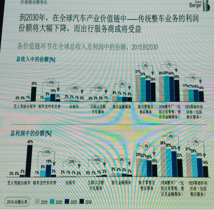 传统车企被谁颠覆?新能源智驾企业齐聚,解读2018新趋势