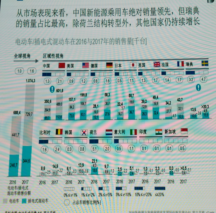 传统车企被谁颠覆?新能源智驾企业齐聚,解读2018新趋势