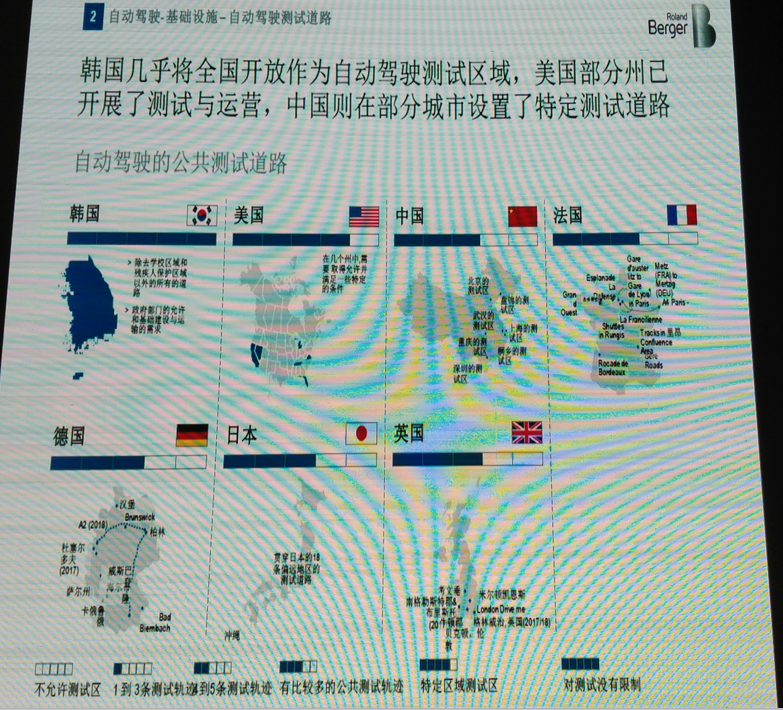 传统车企被谁颠覆?新能源智驾企业齐聚,解读2018新趋势