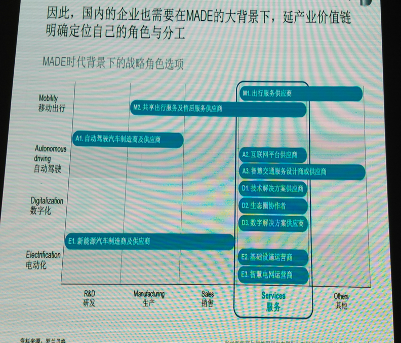 传统车企被谁颠覆?新能源智驾企业齐聚,解读2018新趋势