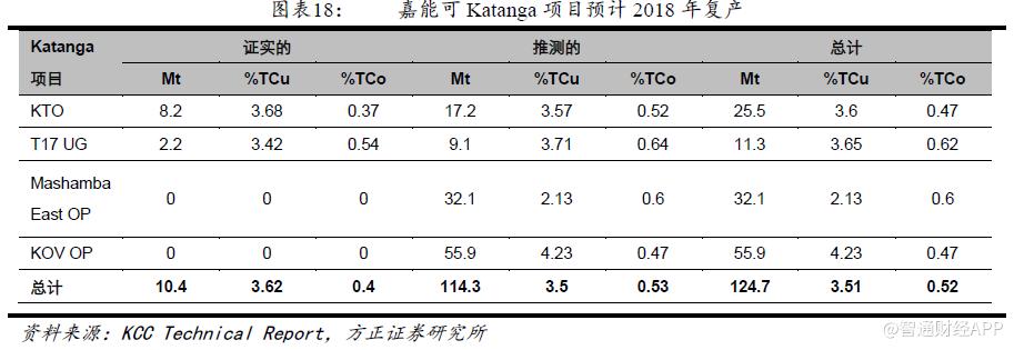 全球掀起抢“钴”大战 三星学苹果杀到刚果抢货