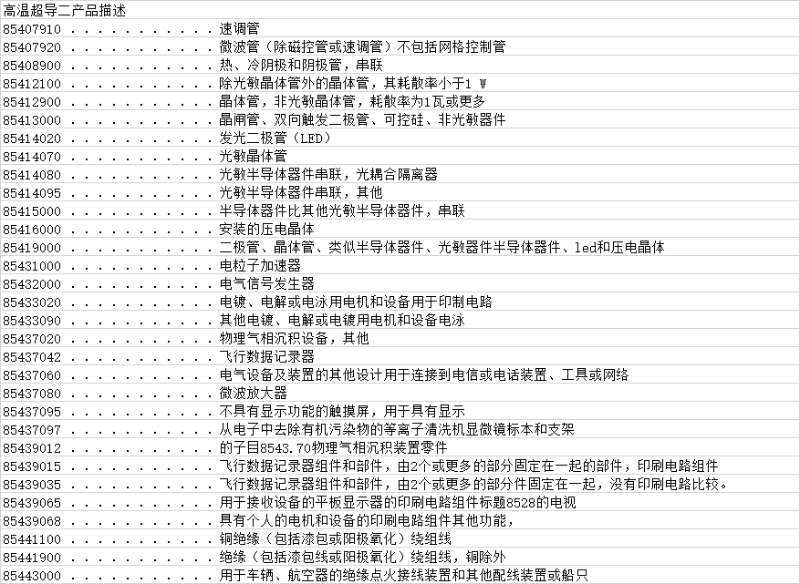 美国拟对中国1300个独立项目加收关税,中方强硬回应