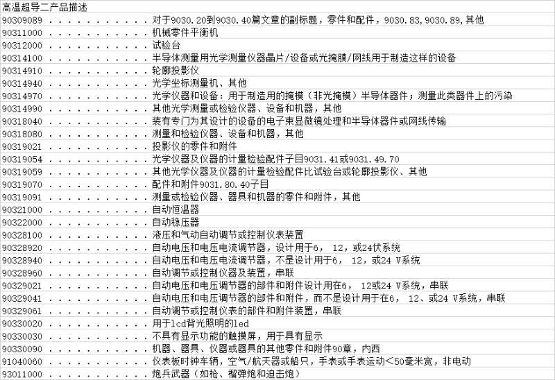 美国拟对中国1300个独立项目加收关税,中方强硬回应