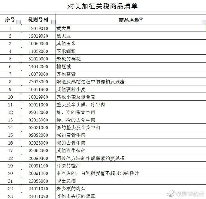 美国拟对中国1300个独立项目加收关税,中方强硬回应