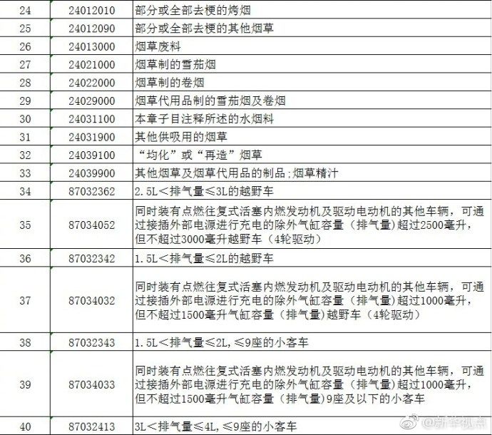 美国拟对中国1300个独立项目加收关税,中方强硬回应