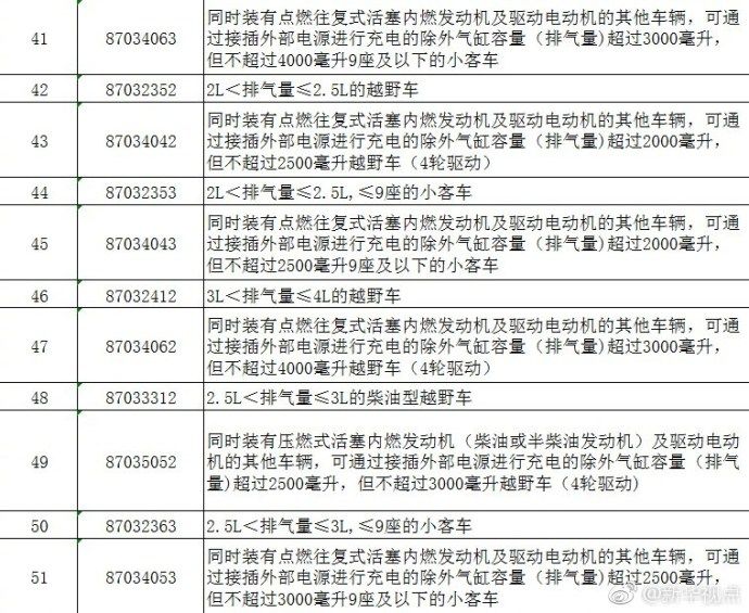 美国拟对中国1300个独立项目加收关税,中方强硬回应
