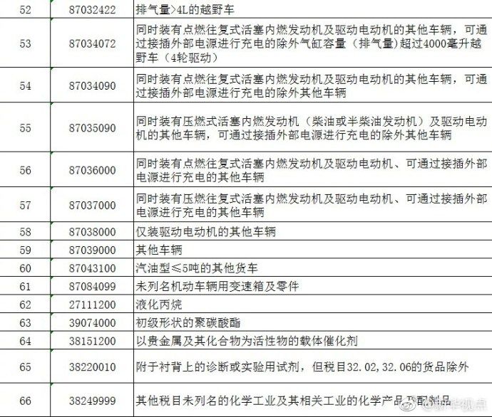 美国拟对中国1300个独立项目加收关税,中方强硬回应