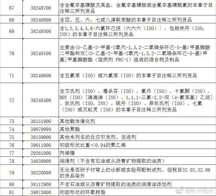 美国拟对中国1300个独立项目加收关税,中方强硬回应