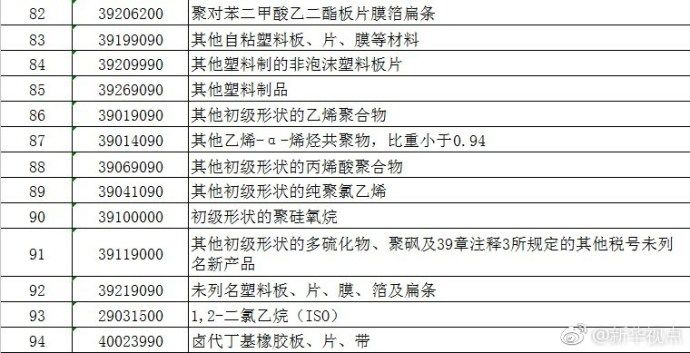 美国拟对中国1300个独立项目加收关税,中方强硬回应
