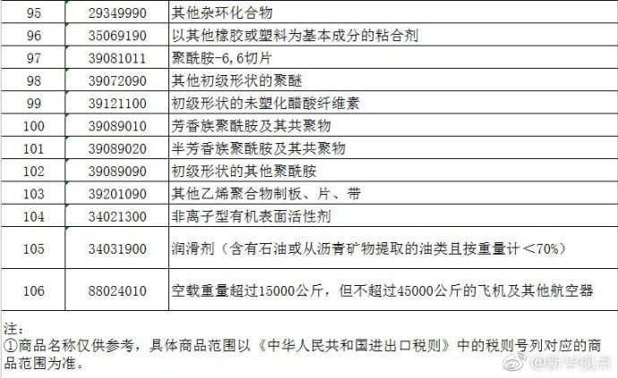 美国拟对中国1300个独立项目加收关税,中方强硬回应