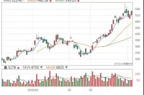 被动元件没啥技术含量?这家公司却赚的盆钵金满