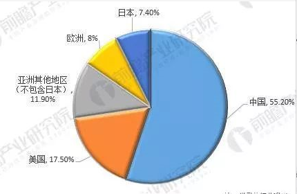 2017 年中国晶圆代工厂年报,中芯国际/华虹实力对比