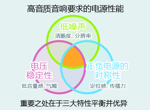 全球首发!※ROHM开发出高音质音响用电源IC"BD372xx系列" 凝聚模拟设计技术与音质设计技术优势,有助于通过电源线提高音质 全球首发!※ROHM开发出高音质音响用电源IC"BD372xx系列" 凝聚模拟设计技术与音质设计技术优势,有助于通过电源线提高音质