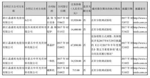 国产半导体设备制造业分析
