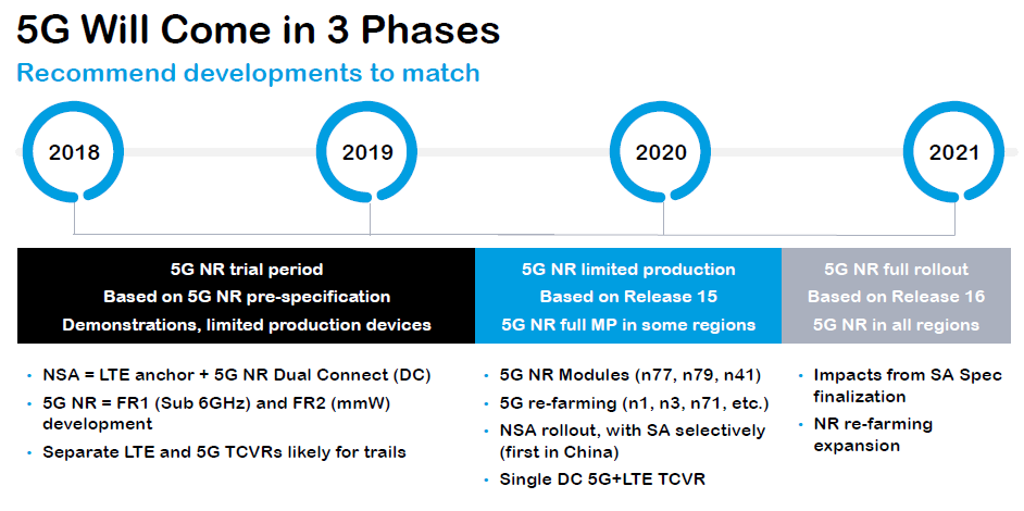 围攻高通?盘点有资格入局5G芯片战的“头号玩家”
