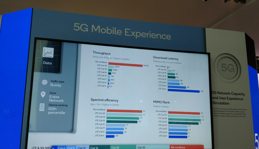 围攻高通?盘点有资格入局5G芯片战的“头号玩家”