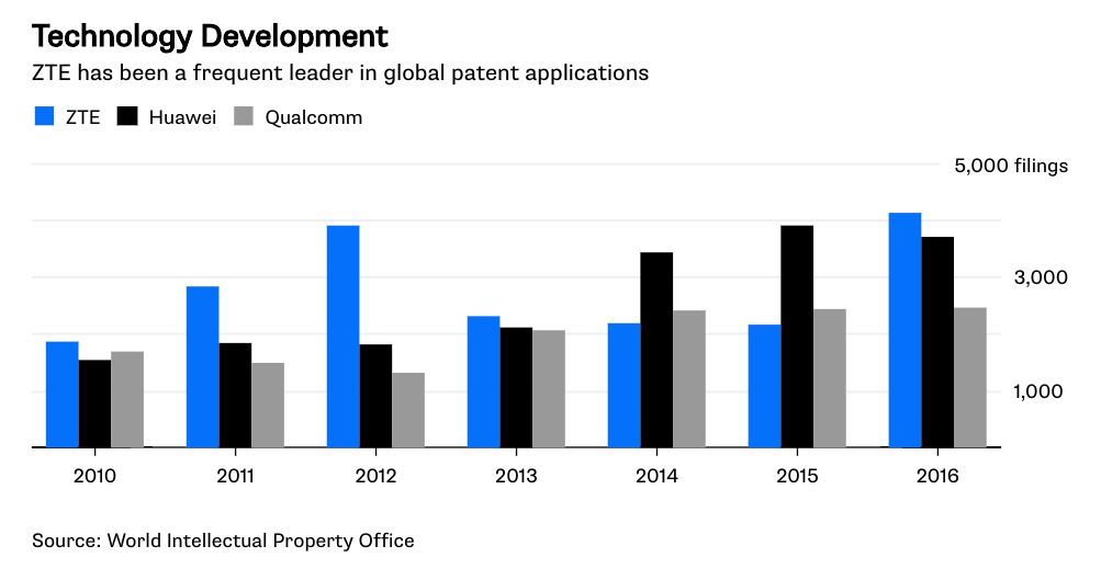 中兴解禁现转机,下一步当如何? 中兴解禁现转机,下一步当如何?
