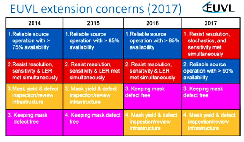 EUV技术量产已进入最后冲刺阶段