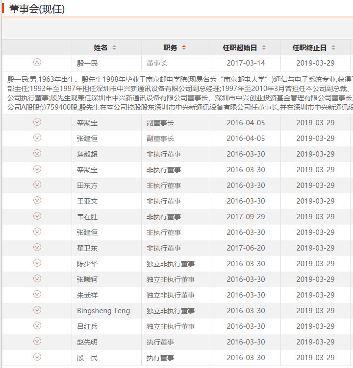 传中兴新董事长为<span style='color:red'>西安</span>微电子副所长李自学