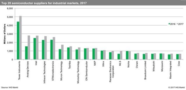 传英飞凌已经接近收购意法半导体,但法国政府反对并购