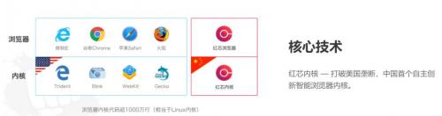 红芯浏览器2.5亿元惊天骗局被揭穿
