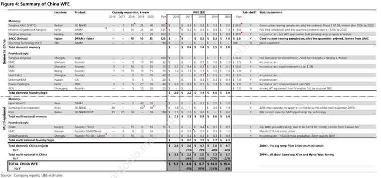 滥用出口管制条例,美商务部禁售晋华伤了谁?