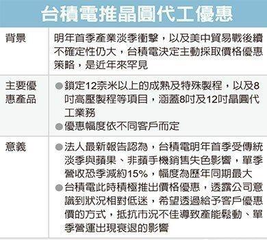 台积电2019上半能见度不佳,急call订单回流 台积电2019上半能见度不佳,急call订单回流