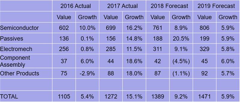 Authorised distributors confident of further growth in 2019