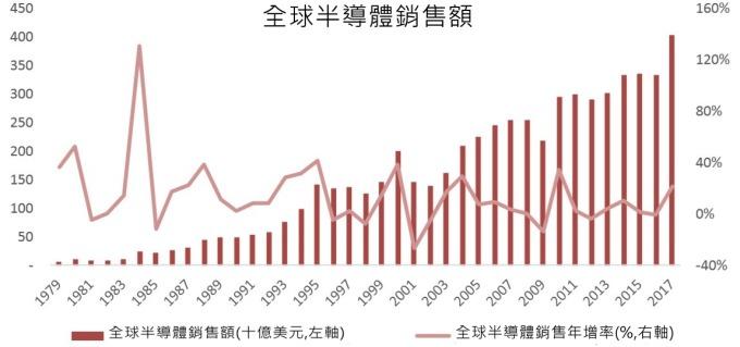 2018 年中国十大IC设计新势力
