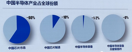 一文带你看完国产半导体设备厂商