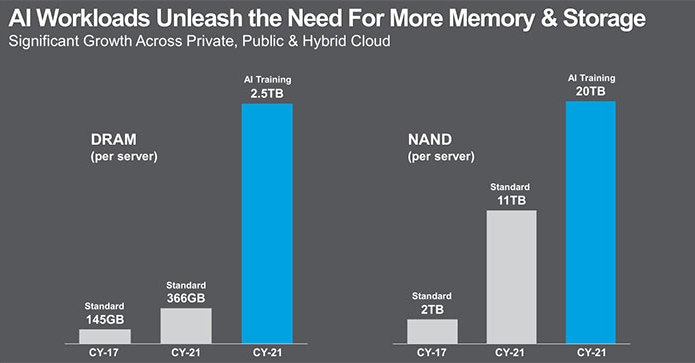 两年来首次盈利下滑 三星「爆雷」宣告芯片超级周期告终