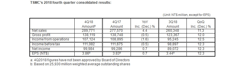 TSMC’s Outlook Underscores Foundry Market Challenges
