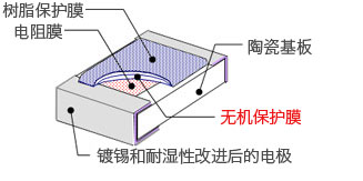 薄膜贴片电阻的优点和特性