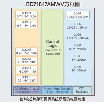 非常适用于恩智浦 “i.MX 8M Mini系列”处理器的电源管理IC“BD71847AMWV” 助力智能音箱和网络音频播放器等先进电子设备的更长续航时间和小型化