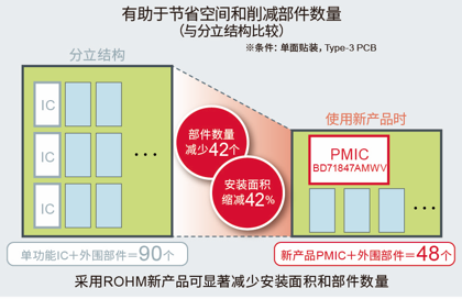 非常适用于恩智浦 “i.MX 8M Mini系列”处理器的电源管理IC“BD71847AMWV” 助力智能音箱和网络音频播放器等先进电子设备的更长续航时间和小型化
