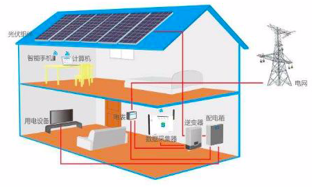 离网发电太阳能逆变器解决方案