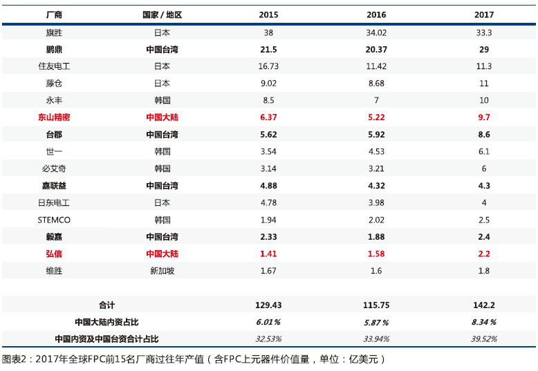 5G+创新带动新一轮换机潮 单机用量持续提高