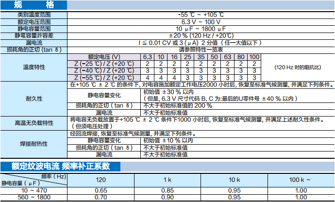 新品发布丨Panasonic高抗震铝电解电容器(表面贴装型)FN-V系列 新品发布丨Panasonic高抗震铝电解电容器(表面贴装型)FN-V系列