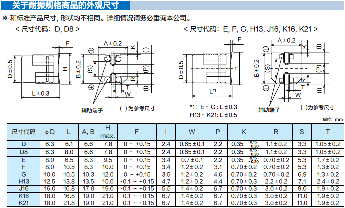 新品发布丨Panasonic高抗震铝电解电容器(表面贴装型)FN-V系列 新品发布丨Panasonic高抗震铝电解电容器(表面贴装型)FN-V系列